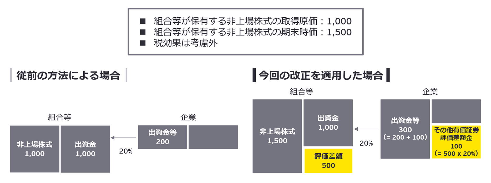 （図表13）組合等への出資の取扱いのイメージ