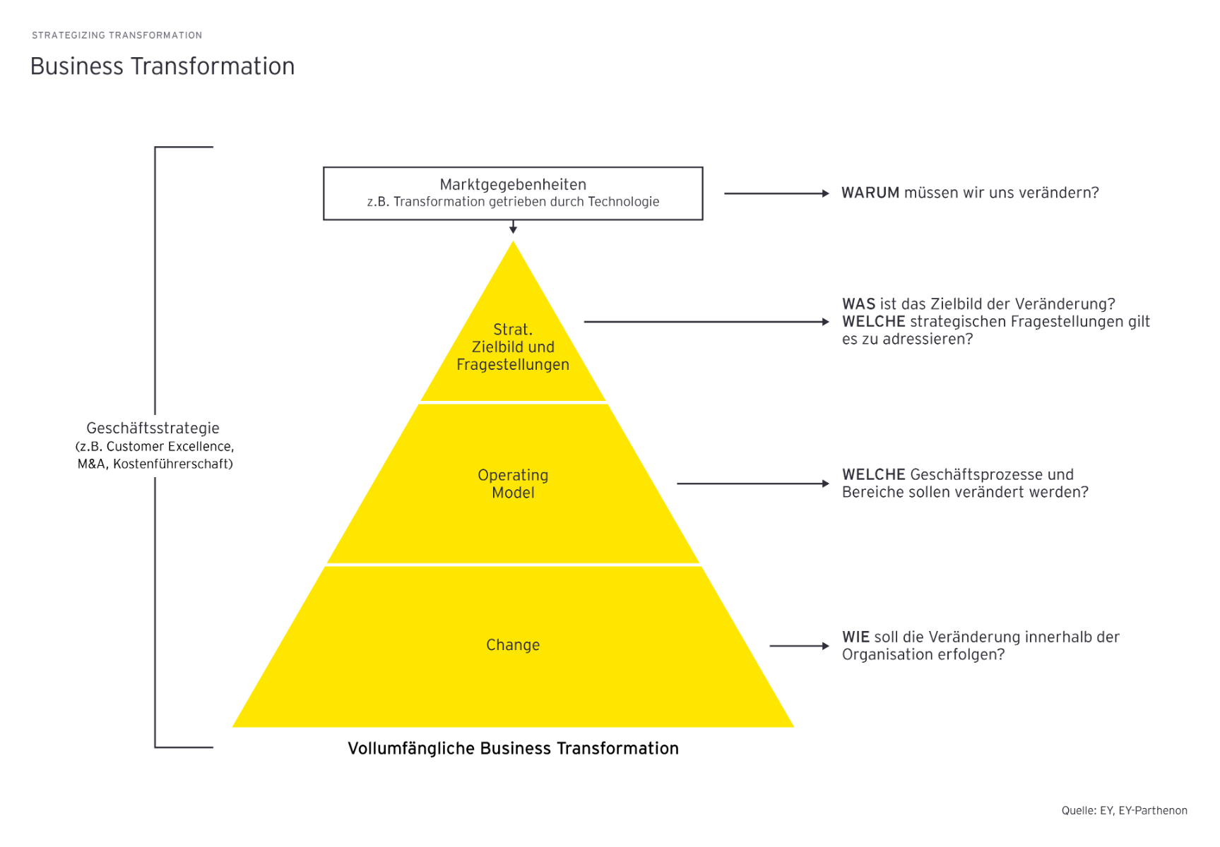 strategizing-transformation-business-transformation