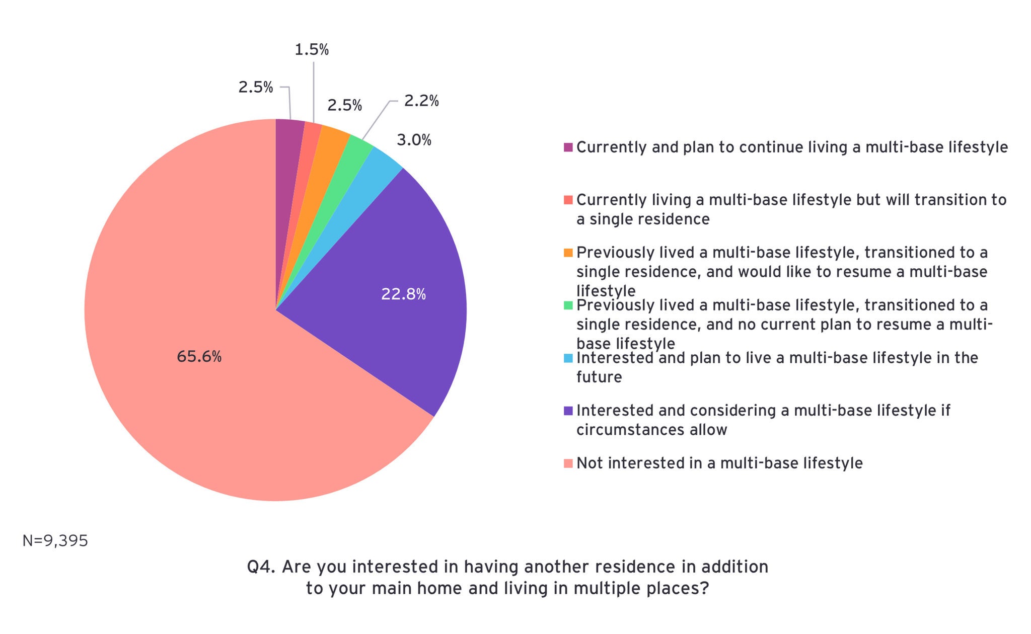 ey-regional-depopulation-relocation-survey-10