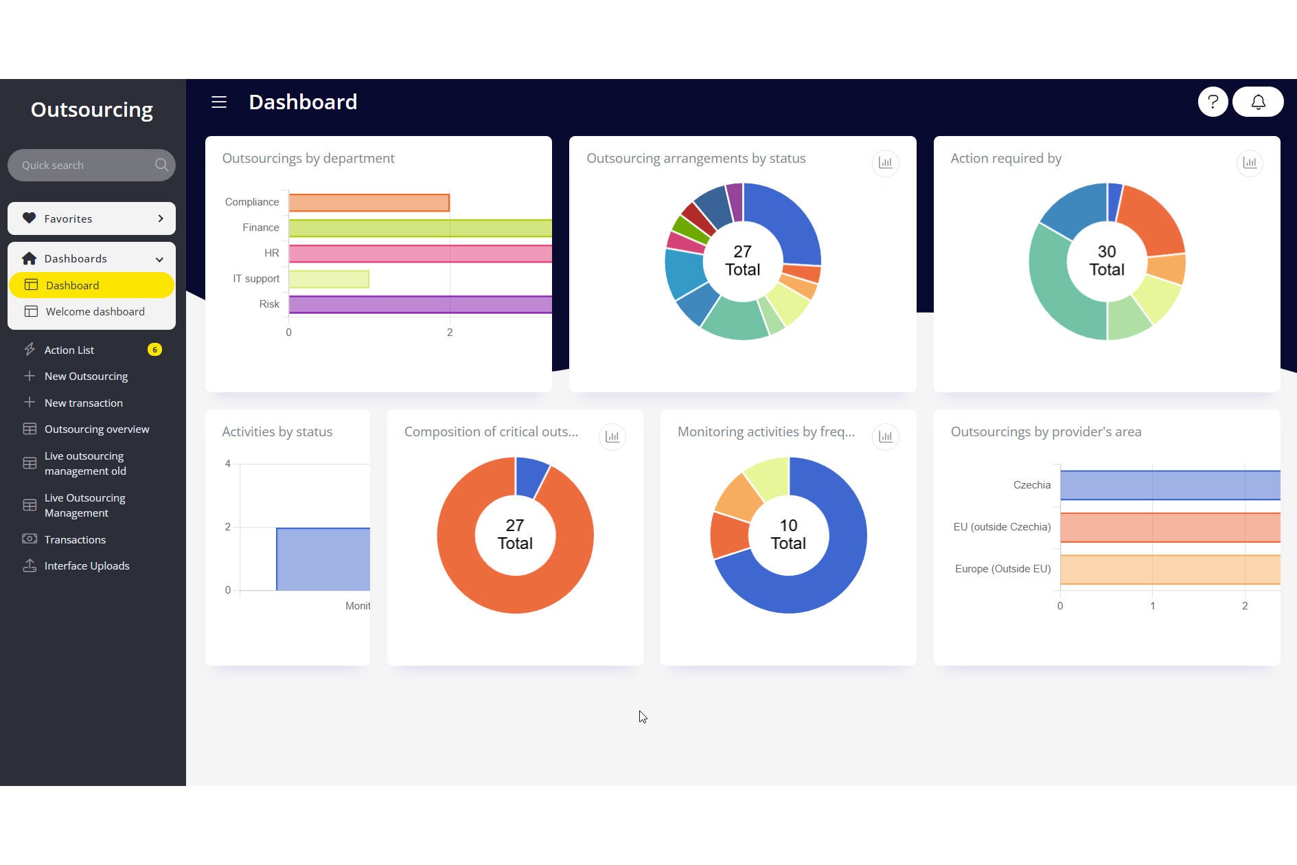 Solutions for banks ey model risk management