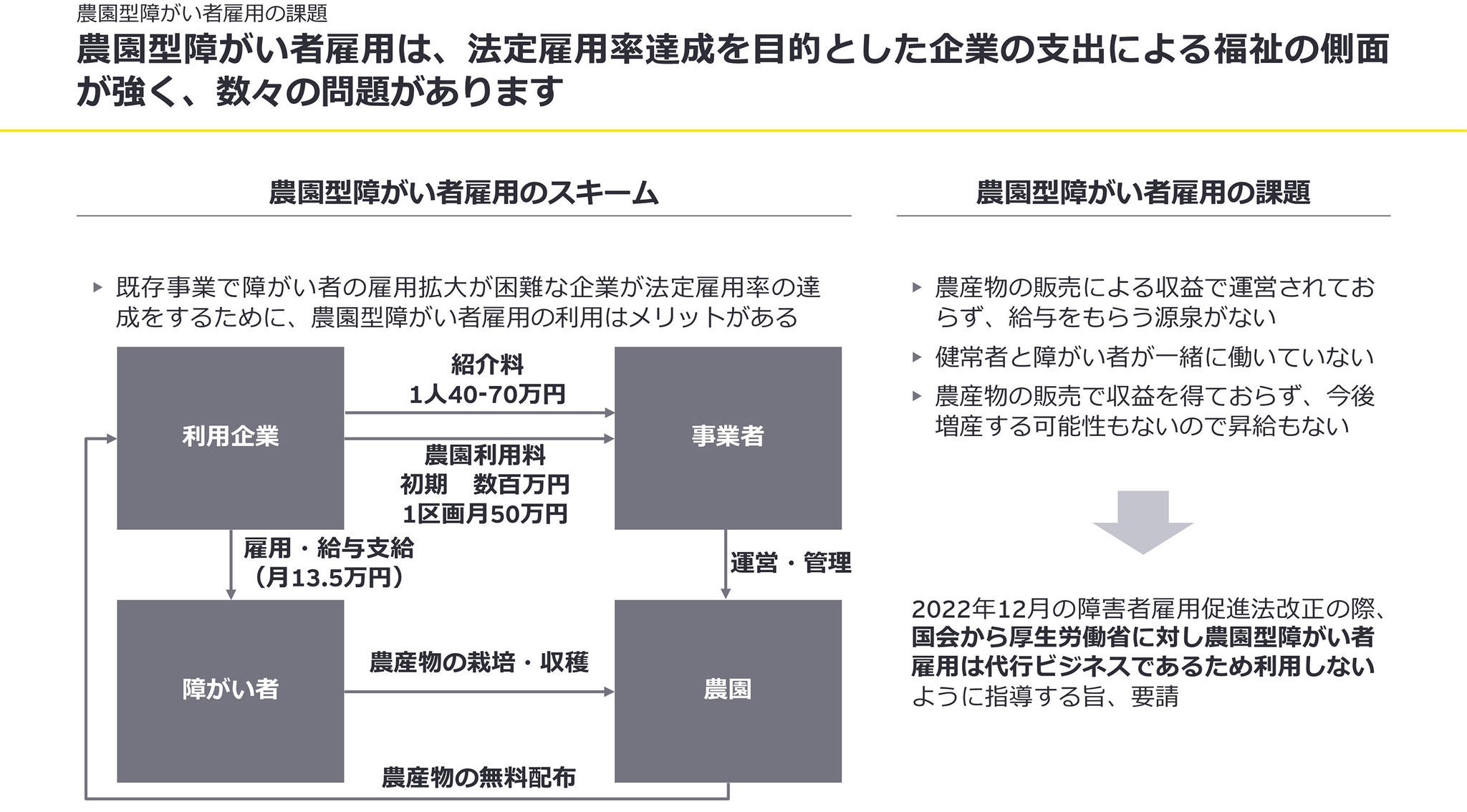 農福連携の展望～障がい者雇用と農業事業連携の現状と課題とは | EY Japan