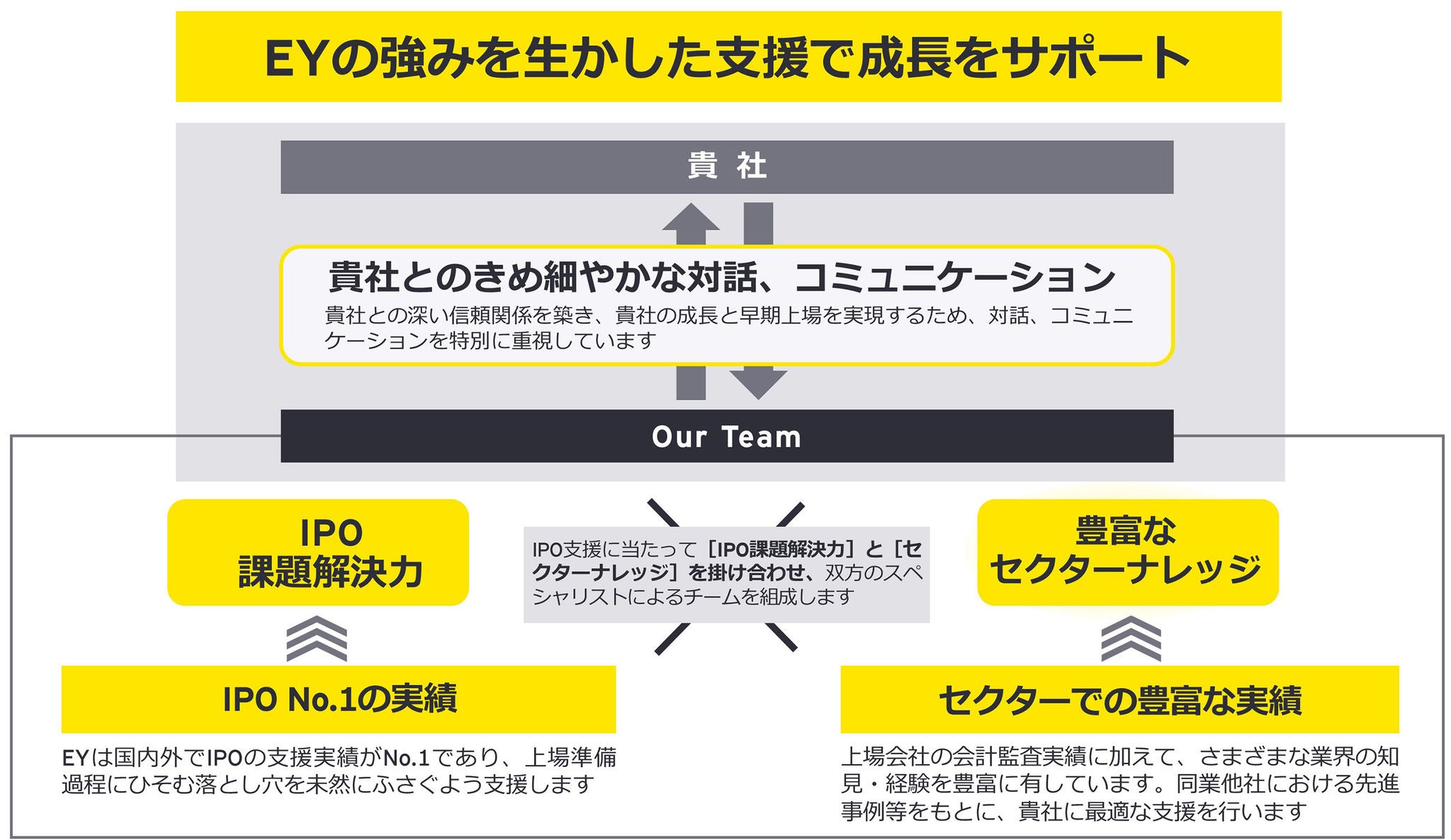 EYのJ-Adviser｜特徴