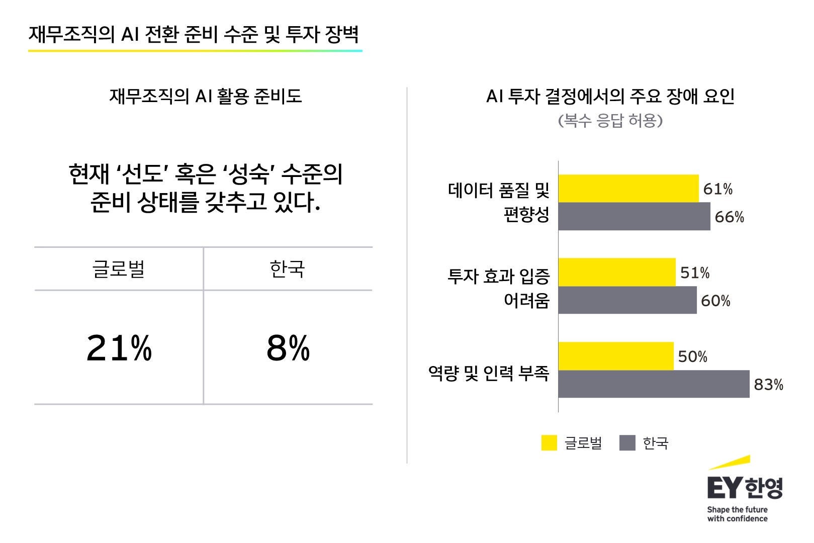 ey-kr-dna-of-the-cfo-survey_assets_2