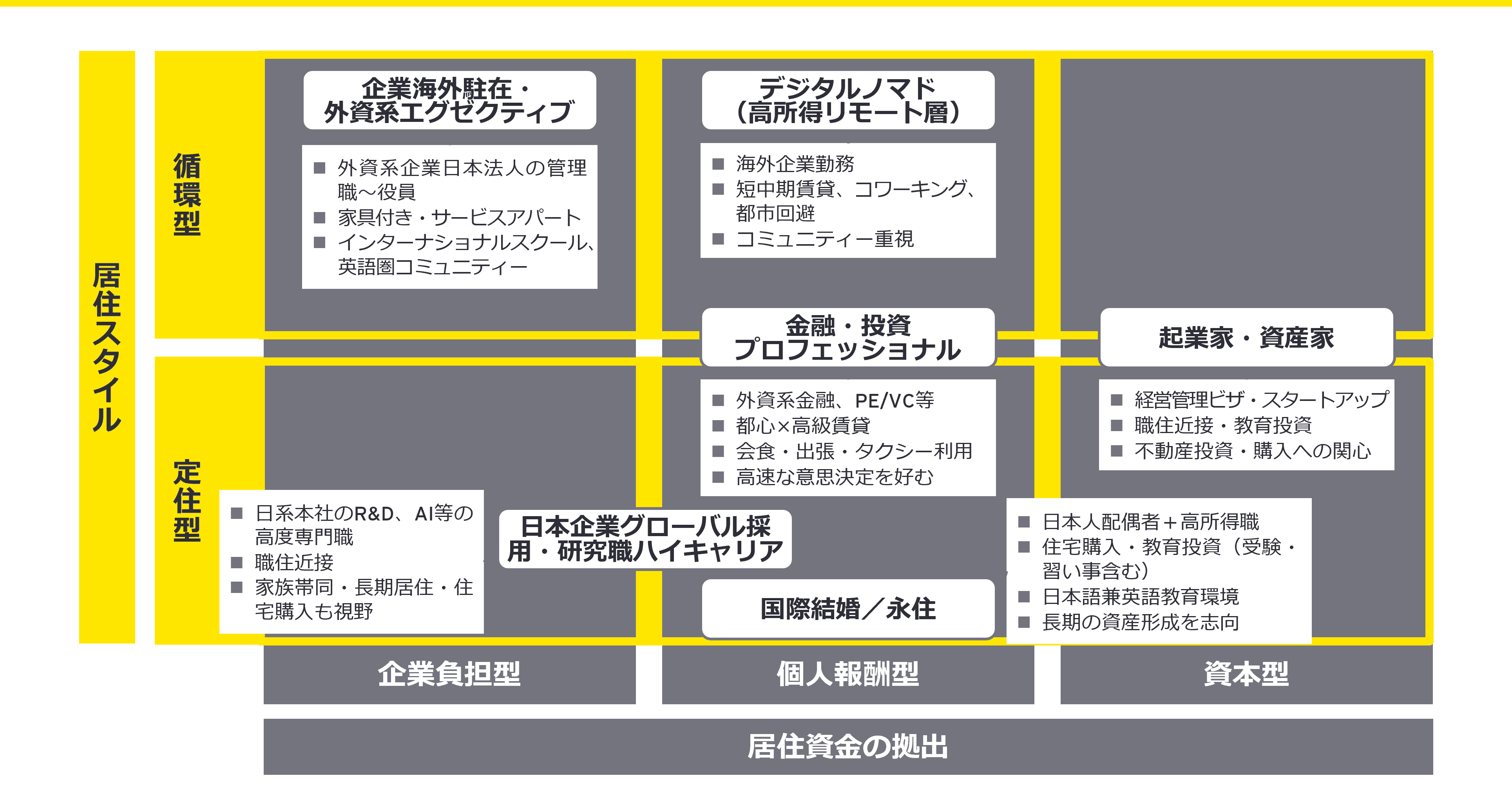 日本の高度外国人材のペルソナ像（EY仮説）
