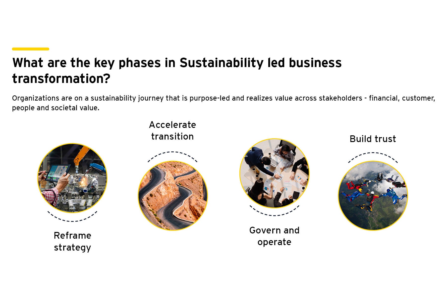 Sustainable Practices For Inclusive Growth EY India Sustainable Practices For Inclusive Growth EY India