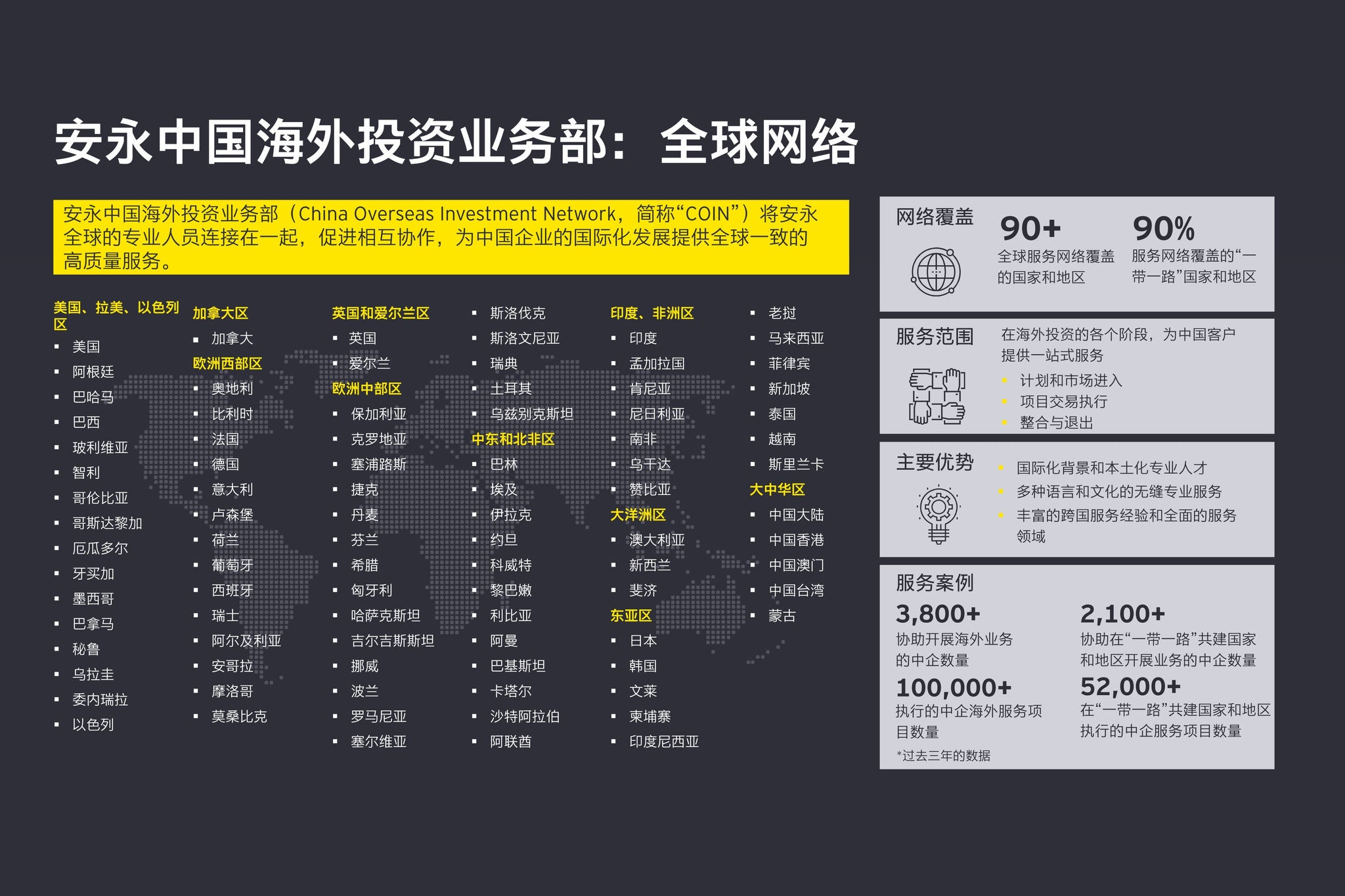 China overseas investment global network