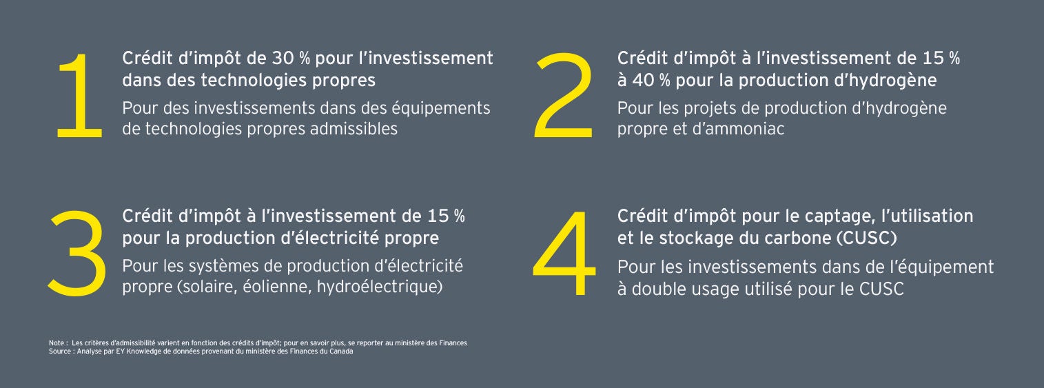 Crédits d’impôt liés à l’énergie propre