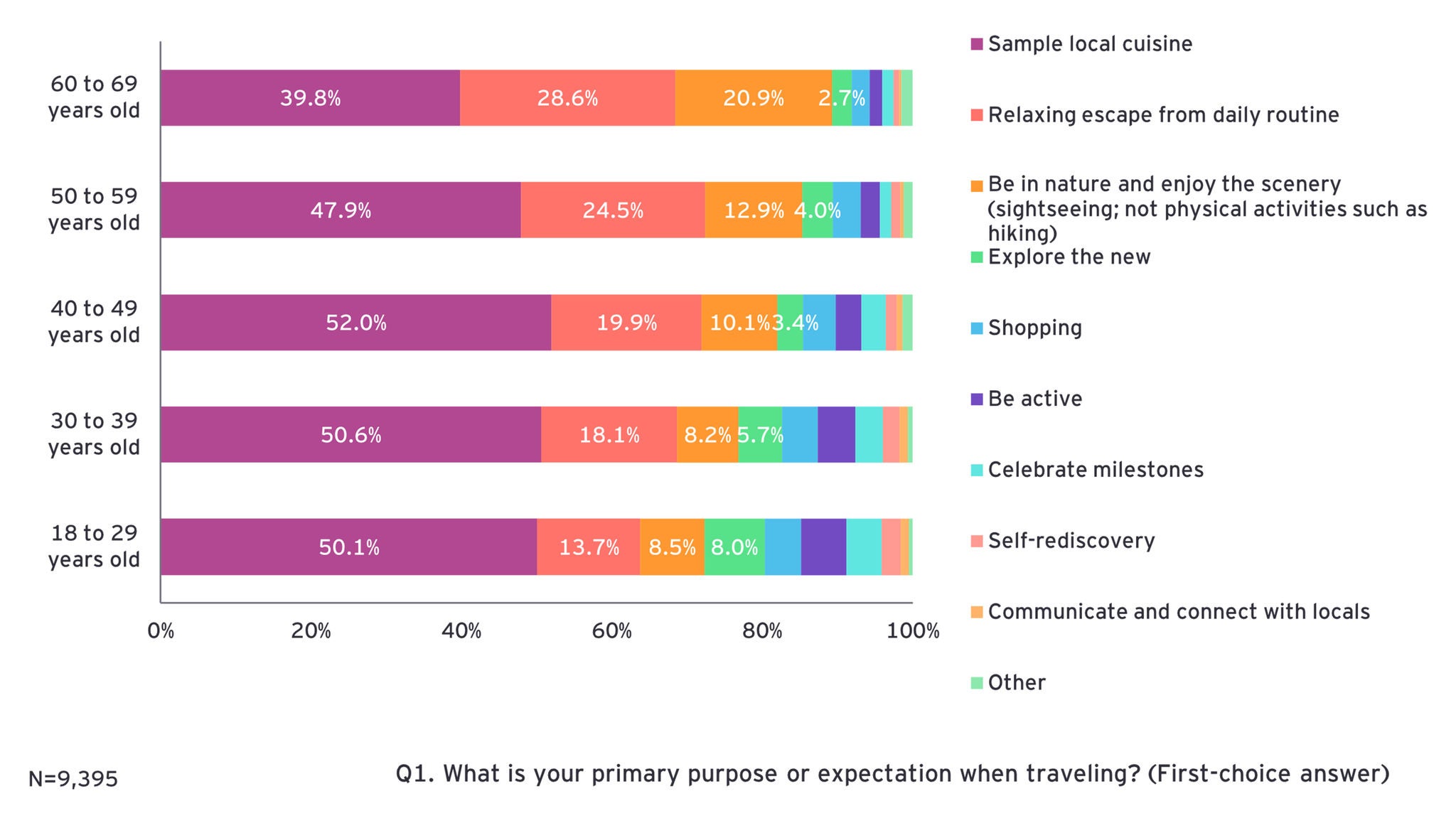 ey-regional-depopulation-relocation-survey-3
