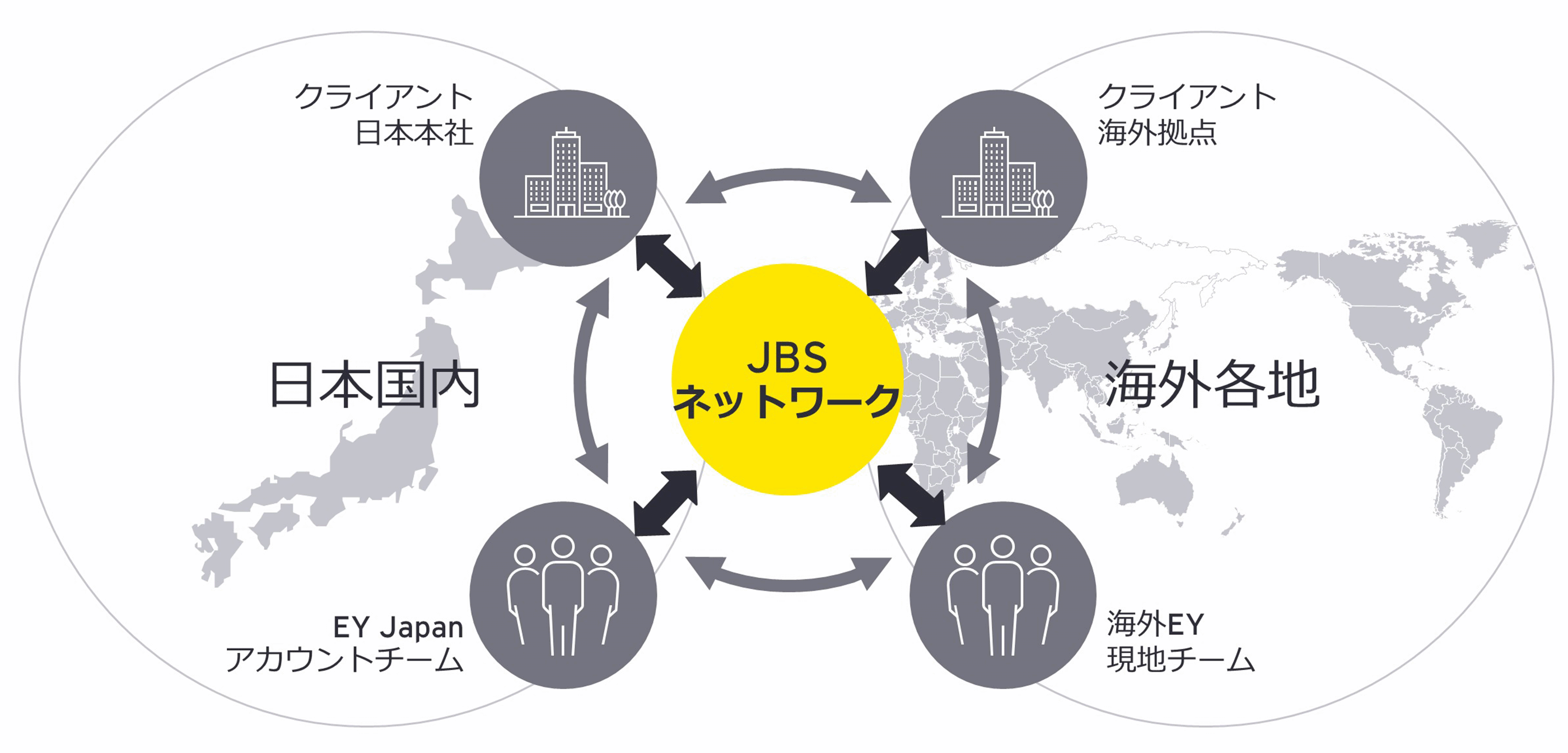 JBSネットワーク＆サービス