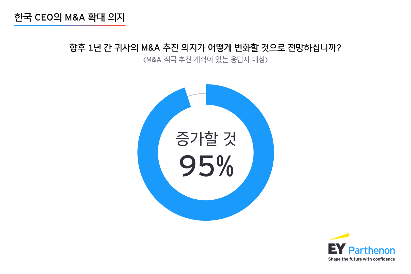 ey-kr-2026-ceo-outlook-global-report_assets_2