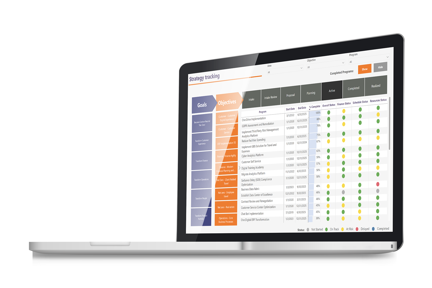 Ein geöffneter Laptop zeigt eine Strategieansicht mit Zielen, Projekten und bunten Statuspunkten.abcd