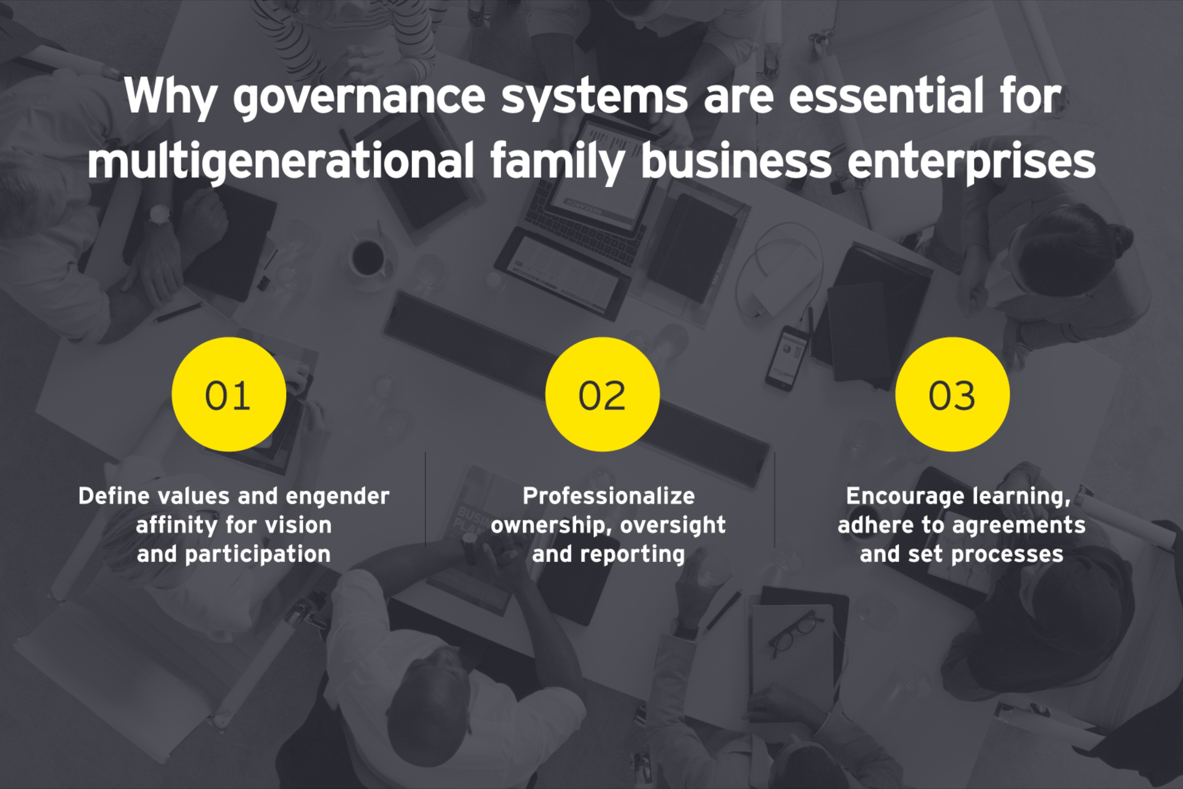 data showing why governance systems are essential